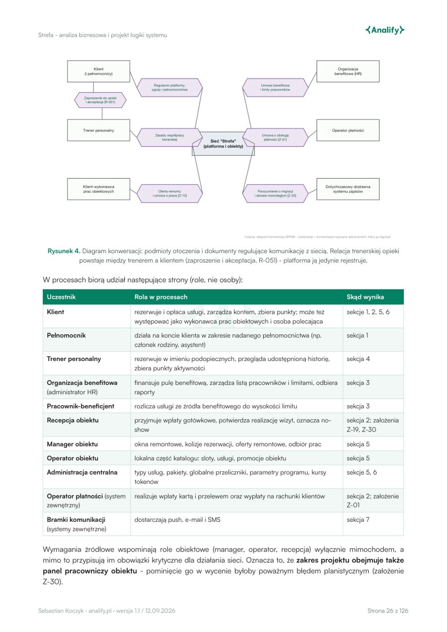 Diagram konwersacji: otoczenie i dokumenty
